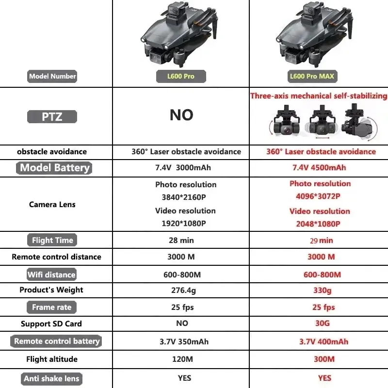 L600 PRO MAX GPS Drone Profess - مراجعة Drone Gimbal Brushless وسعره